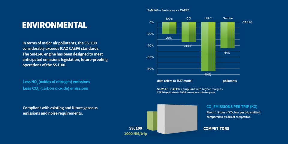 slide-ssj100-environmental-001