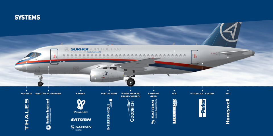 slide-ssj100-system-001